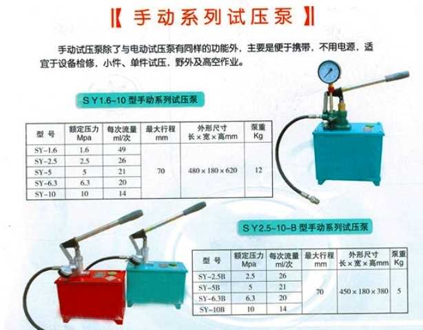 SY2.5～10型手動試壓泵圖片1